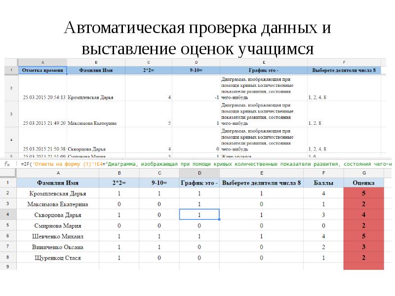 Проверьте данные в форме. Выставлять оценки. Выставление оценок. Баллы учеников для выставления оценок. Как выставляют оценки ученикам.