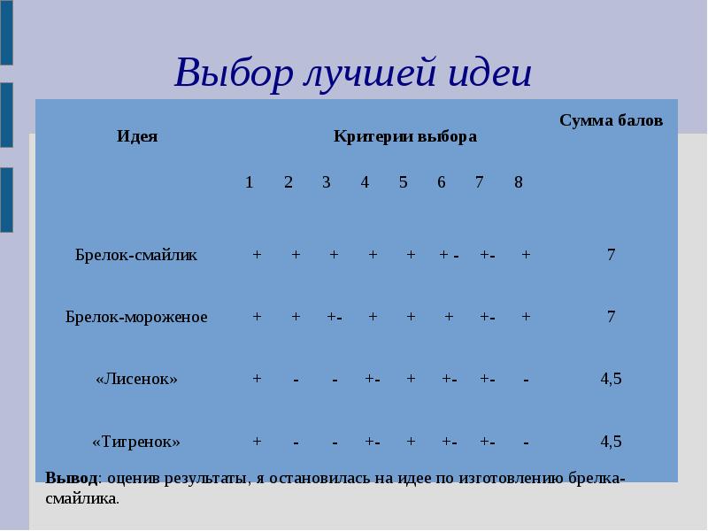 Творческий проект вяжем аксессуары крючком или спицами