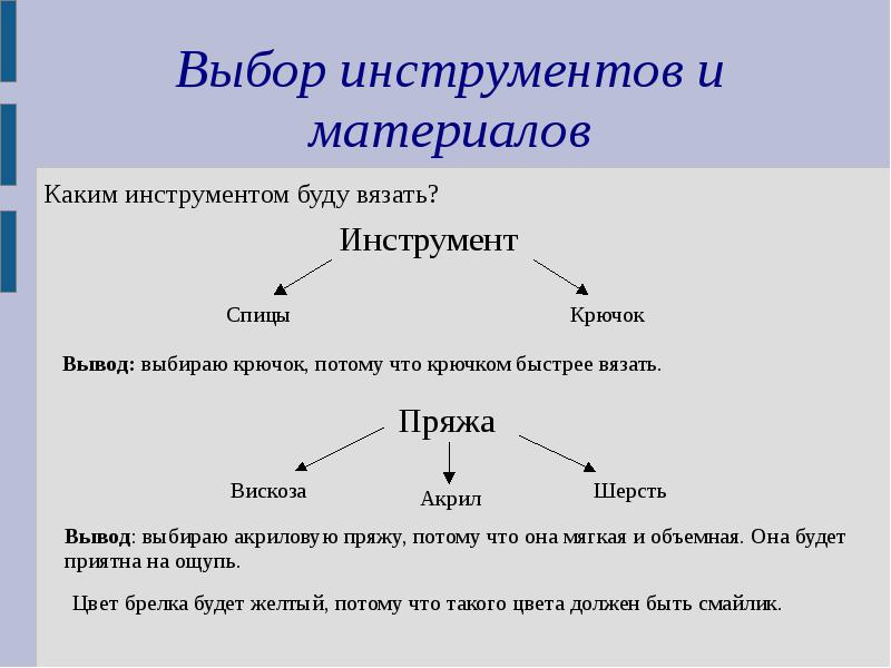 Творческий проект по технологии 6 класс для девочек вязание крючком или спицами