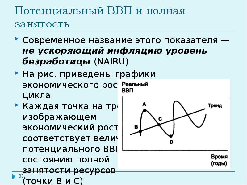 Потенциальный ввп это. ВВП полной занятости. Потенциальный ВВП. Потенциальный ВВП на графике. Потенциальный ВВП график.