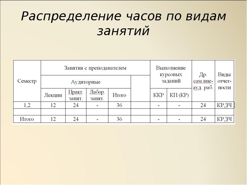 Распределение часов. Распределение часов в журнале. Какой Тип распределения часов. Распределение журнала по часам. Образец Бланка распределения часов учителей.