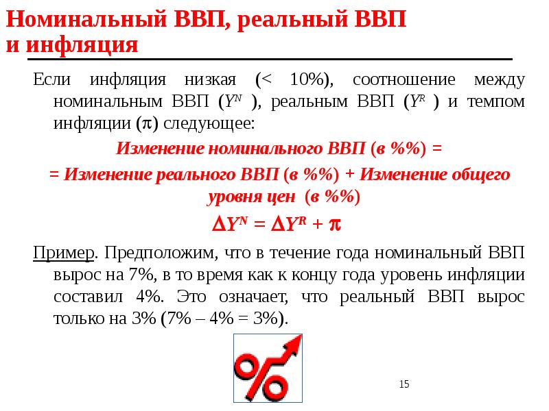 Известны номинальные. Как определить уровень инфляции через ВВП. Формула инфляции через реальный и Номинальный ВВП. Изменение номинального ВВП формула. Уровень инфляции ВВП формула.