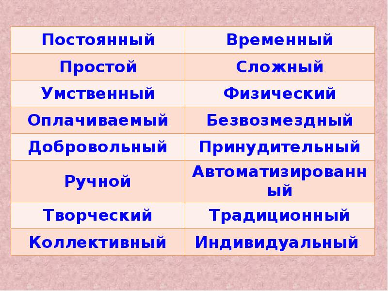 Труд основа жизни 6 класс обществознание проект