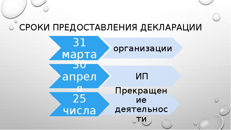 Срок представления деклараций. Срок предоставления. Сроки предоставления отчетности. Сроки представления деклараций. Срок представления картинки.