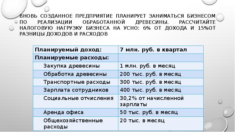 Вновь созданное предприятие планирует заниматься бизнесом по реализации обработанной древесины. Рассчитайте Вновь созданное предприятие планирует заниматься бизнесом по реализации обработанной древесины. Рассчитайте