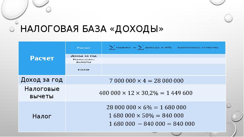 Налоговая база «доходы» Налоговая база «доходы»