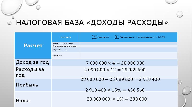 Налоговая система индонезии презентация