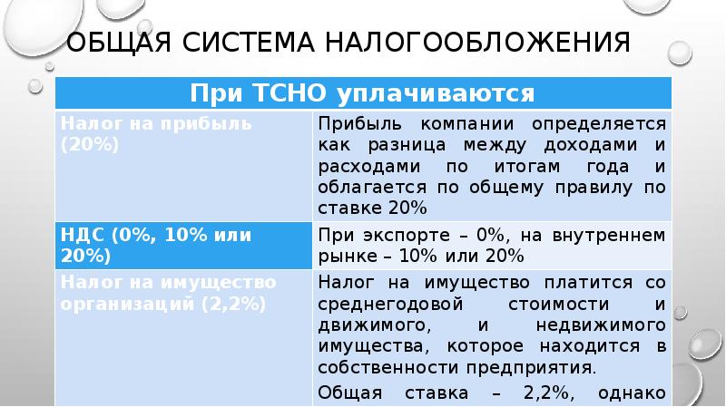 Общая система налогообложения Общая система налогообложения