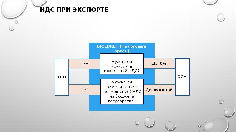 Налоговая система хорватии презентация