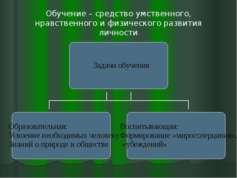 Наследие ушинского презентация