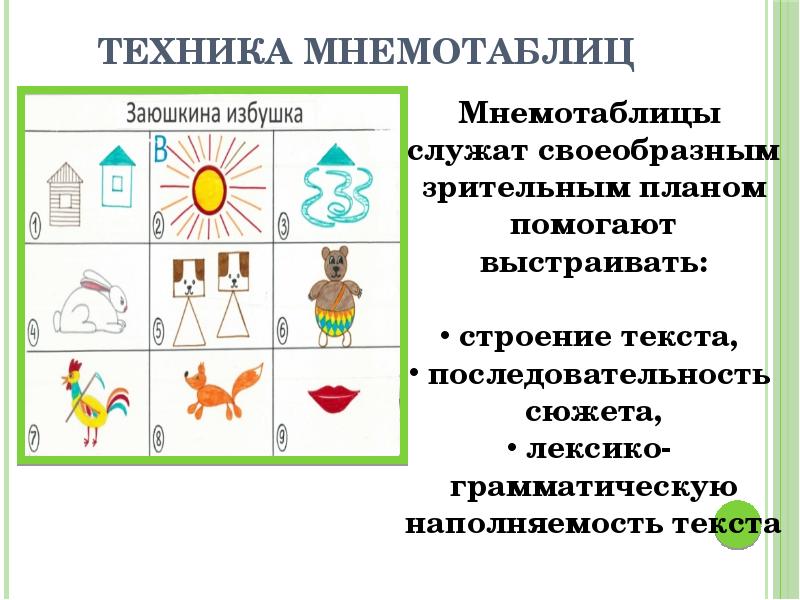 Проект по мнемотехнике