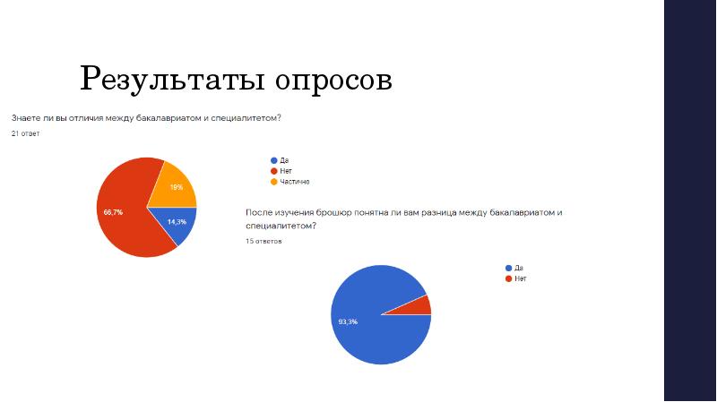 Результаты опроса презентация