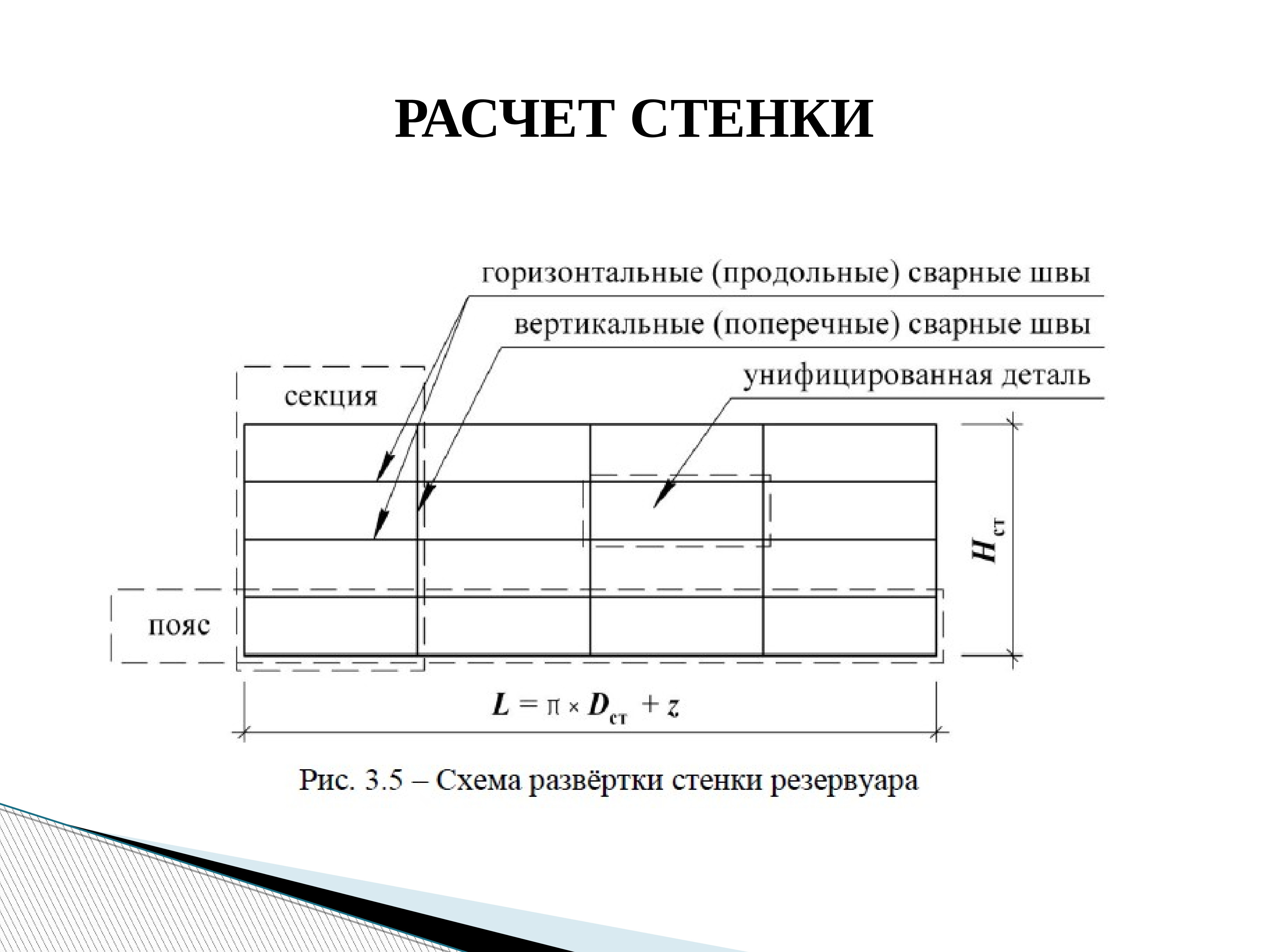 Размер вертикальной презентации