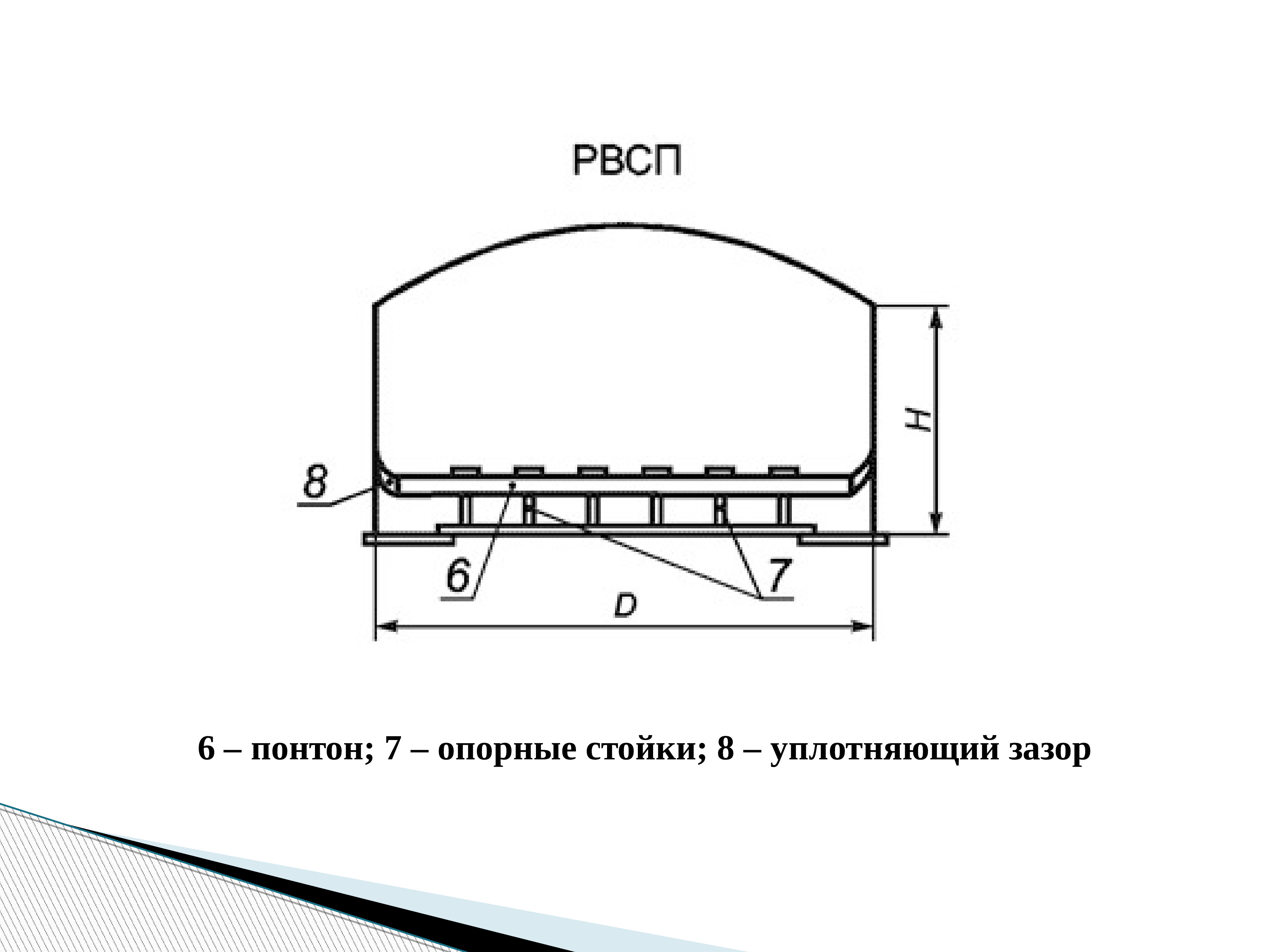 Виды резервуаров презентация