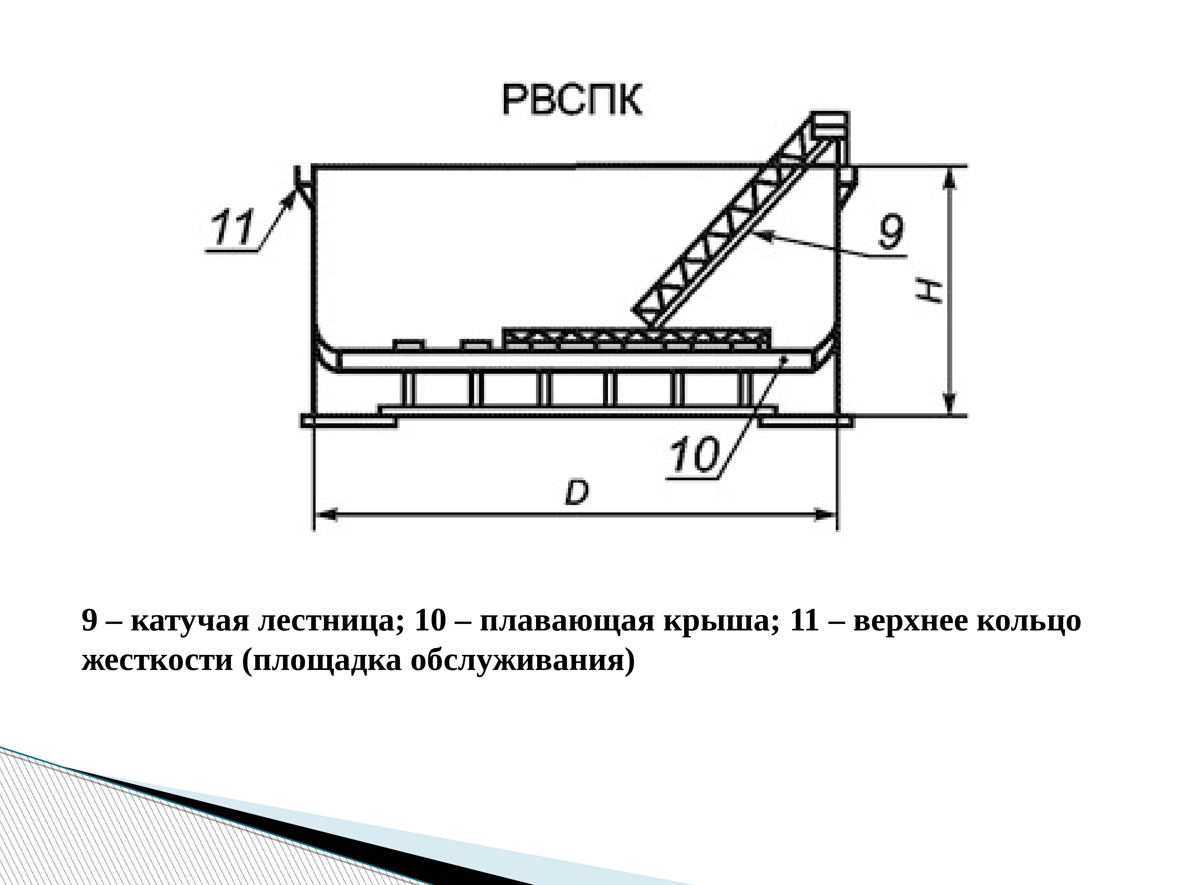 Схема резервуара рвспк 50000