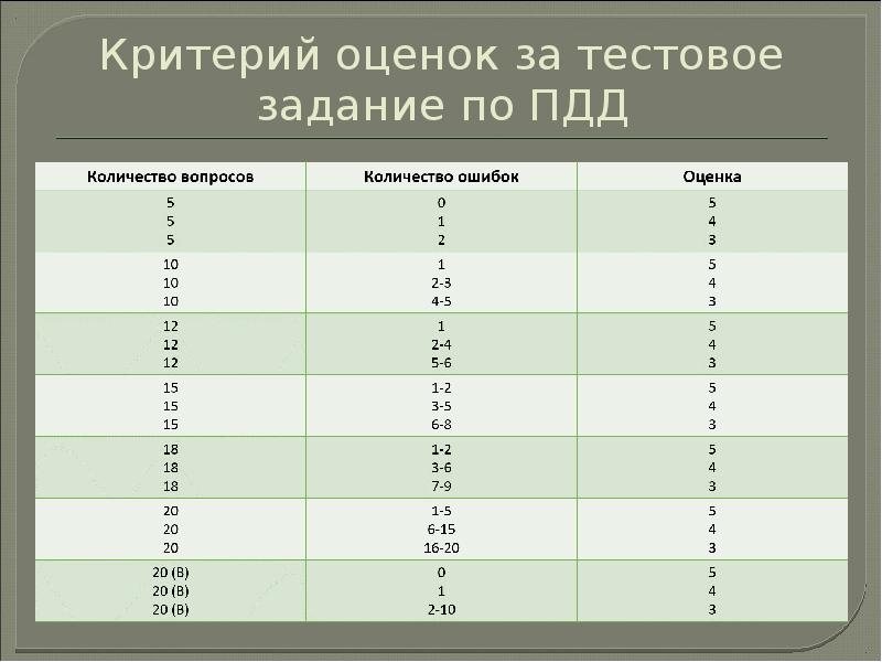 Как оценить фотографию