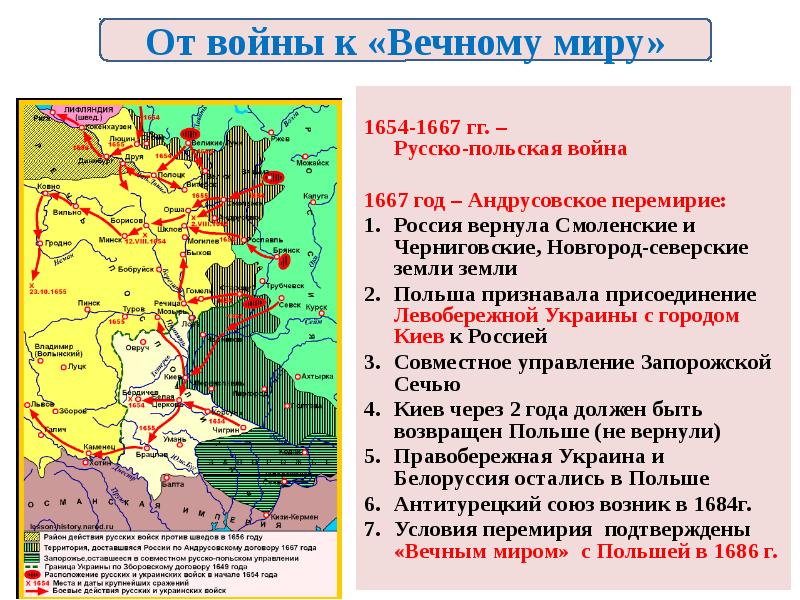 Андрусовское перемирие презентация