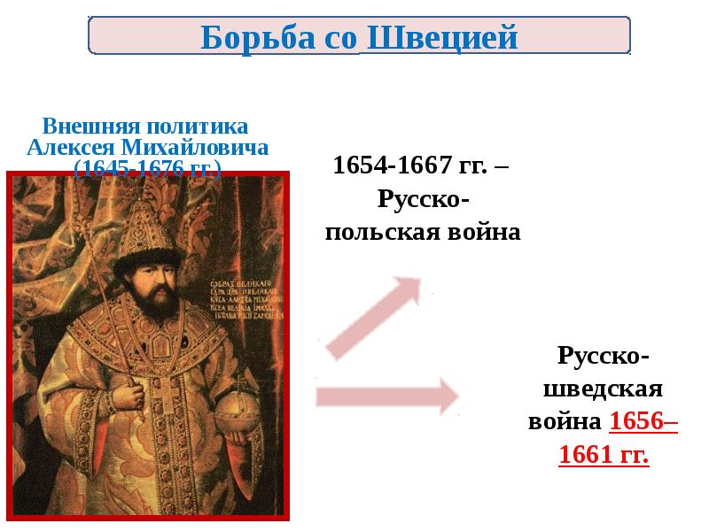 Внешняя политика в 17 веке презентация