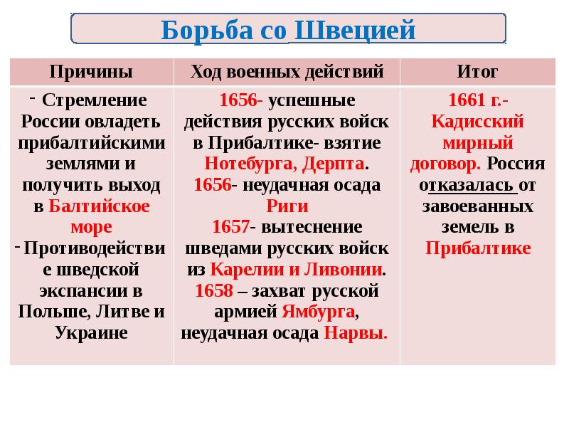 История россии 7 класс презентация россия в системе международных отношений