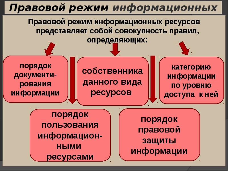 Система информационного законодательства презентация