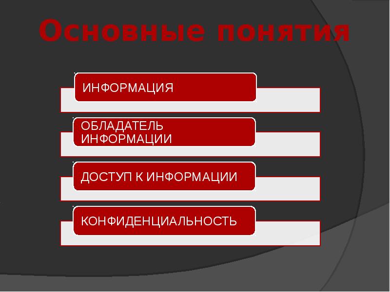 Обладатель информации это ответ. Обладатель информации. схема обладатель информации.