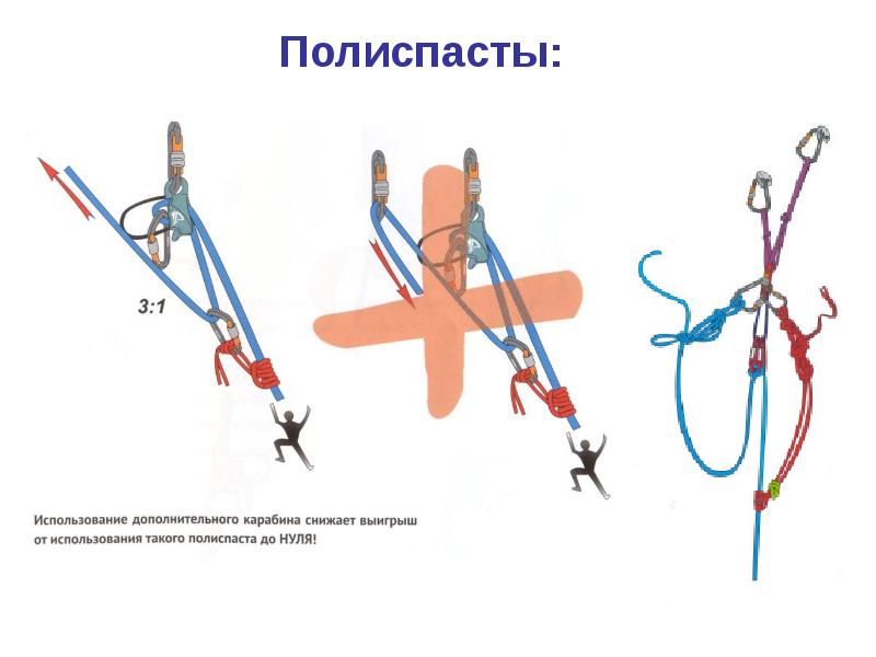 Спасатель emercom. Презентация спасатель мчс. Полиспаст в альпинизме. Аварийно спасатльннныеработы. Стихи про спасателей.