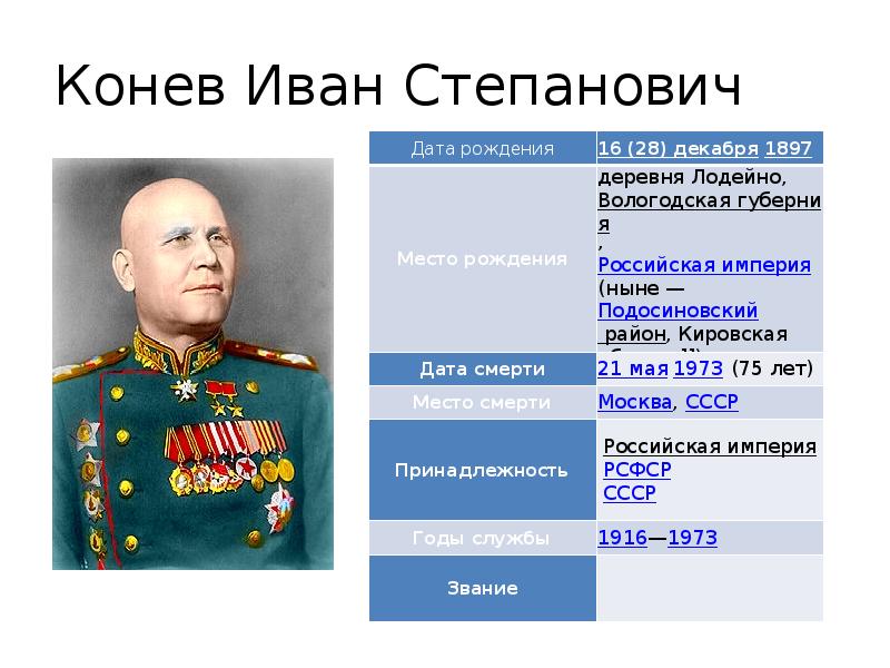 Конев иван степанович проект