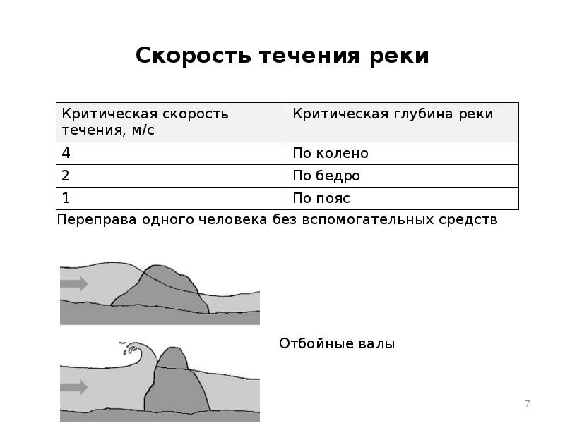 Скорость течения реки вода. Скорость течения реки. Скорость течения реки расчет. Скорость течения горной реки. Таблица скорости течения реки.