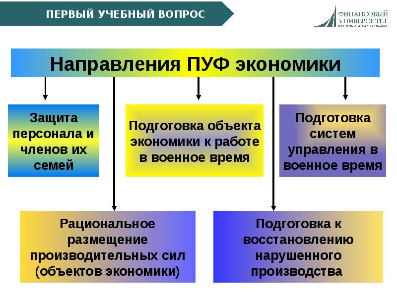 Пуф объектов экономики