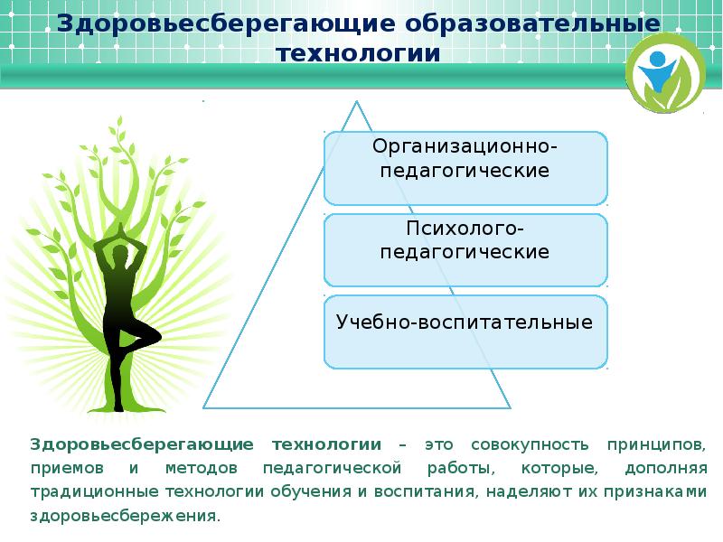 Схема здоровьесберегающие технологии