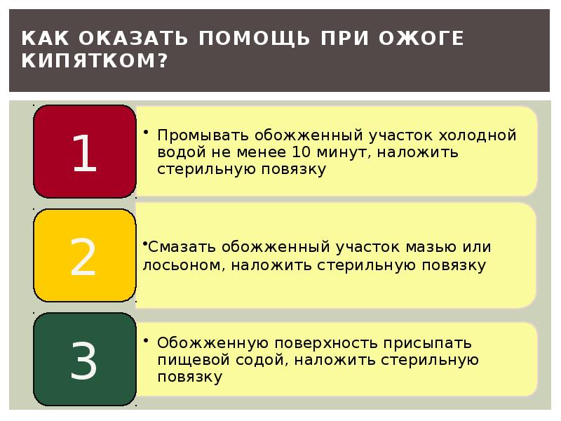 При вызове скорой помощи необходимо сообщить. Какие сведения необходимо сообщить при вызове скорой при ДТП.