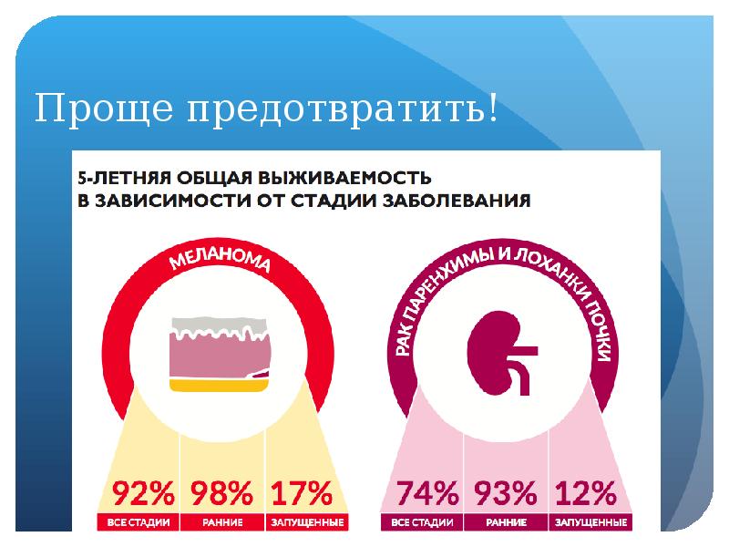Как предотвратить простой. Памятка при болезни альцгеймера. Методы избегания стресса. Как предотвратить простой. Как предотвратить простой.