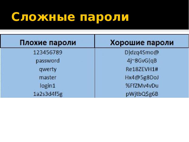 Презентация на тему пароль