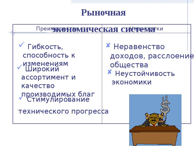 Типы экономических изменений. Типы экономических изменений