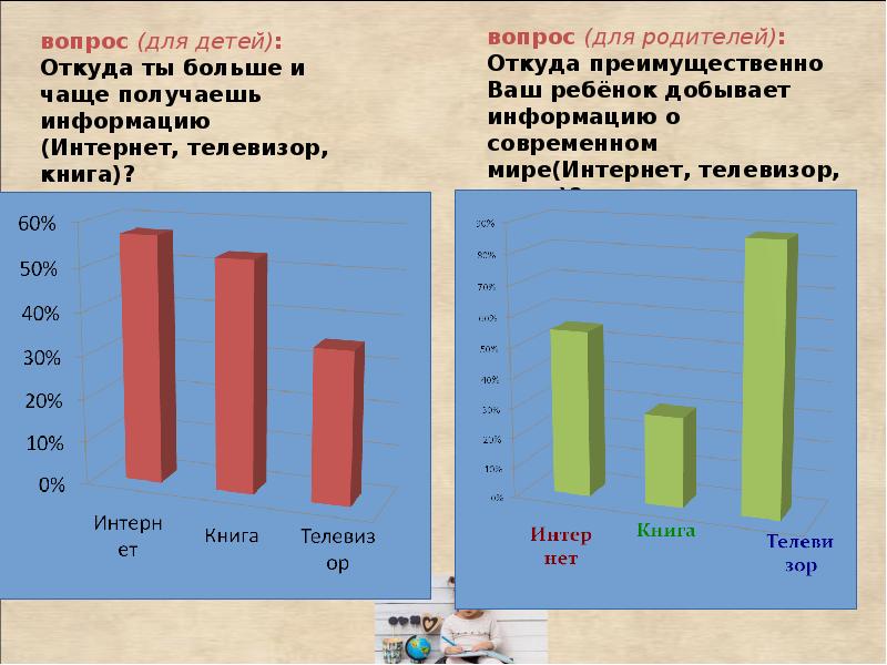 Современная детская литература презентация