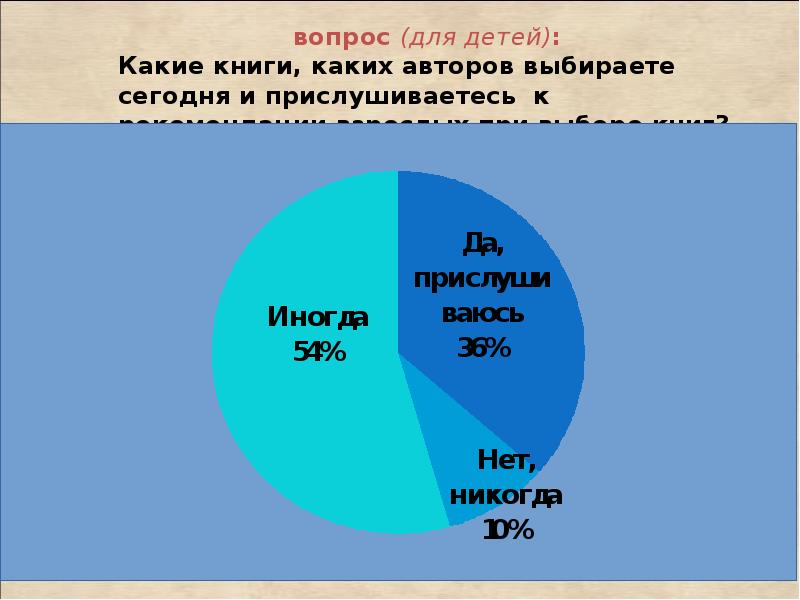 Современная детская литература презентация