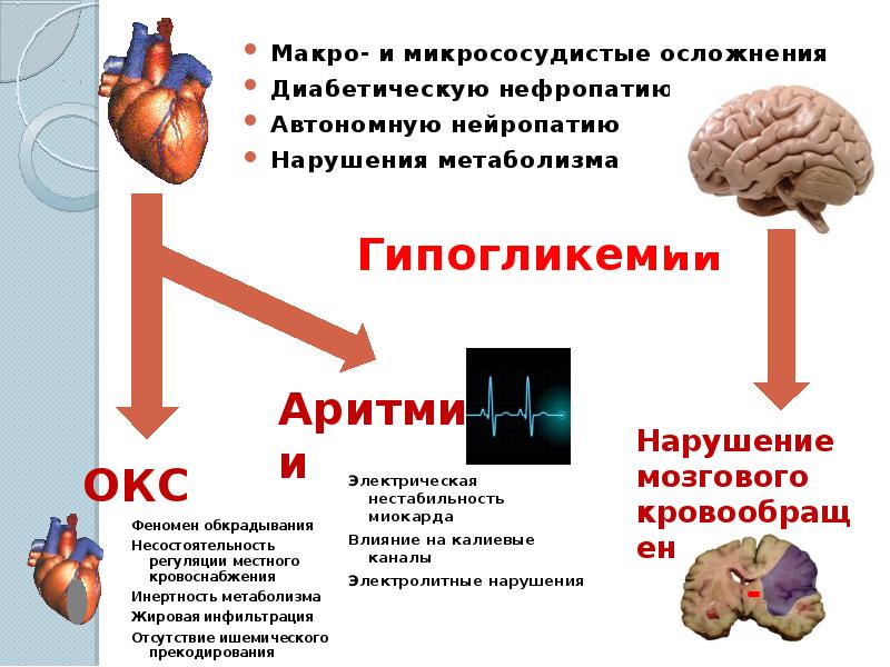 Неотложные состояния при сахарном диабете презентация