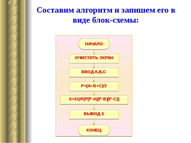 Составим алгоритм и запишем его в виде блок-схемы: