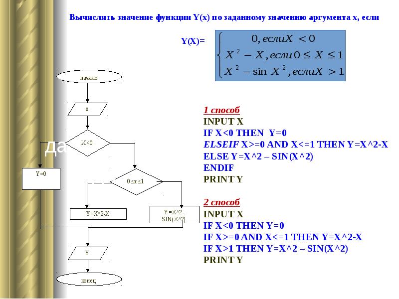 Вычислить значение функции Y(x) по заданному значению аргумента x, если 