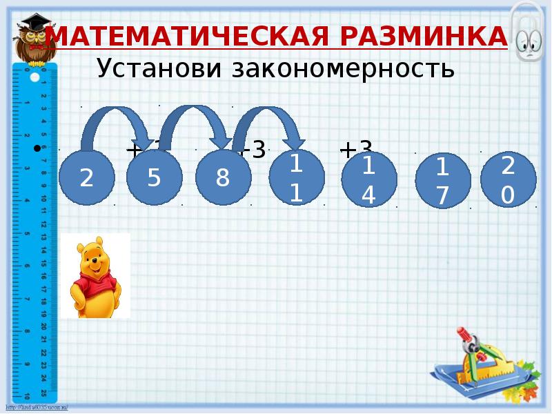 Результат деления