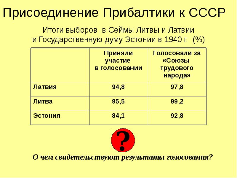 Проблемы отношений ссср с польшей и странами прибалтики презентация