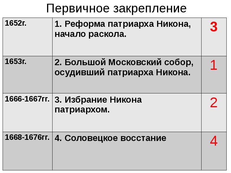 Проект на тему церковный раскол трагедия российской