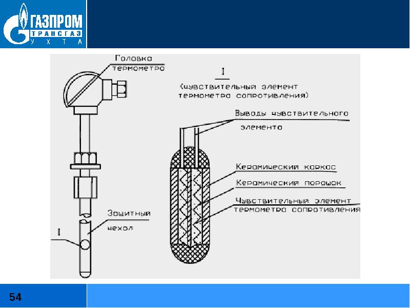 Чувствительный элемент. Принципиальная схема термометра сопротивления. Чувствительный элемент платинового термометра сопротивления. Устройство термометра сопротивления. Платиновый термометр сопротивления схема.