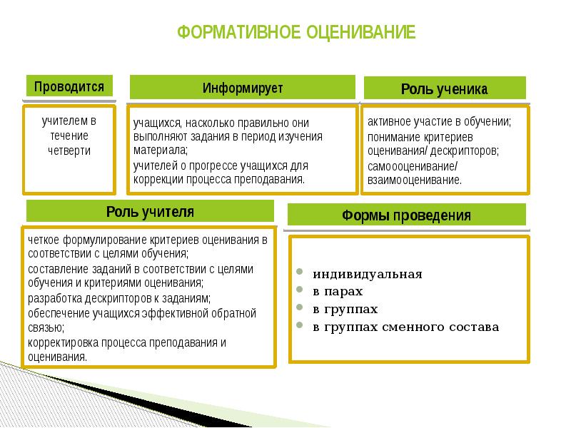 Презентация формативное оценивание