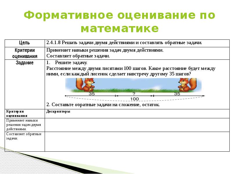 Формативное оценивание презентация