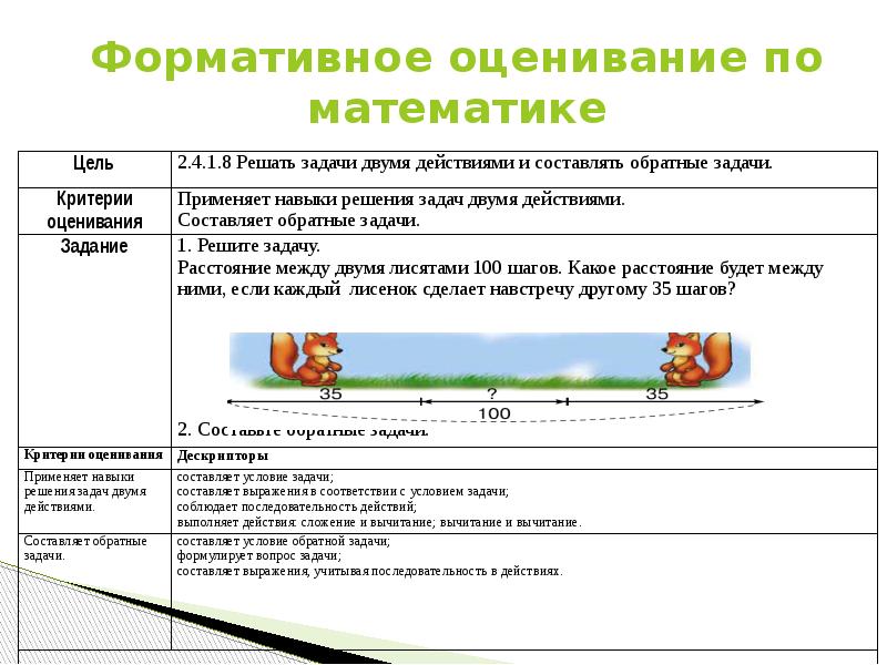 Презентация формативное оценивание