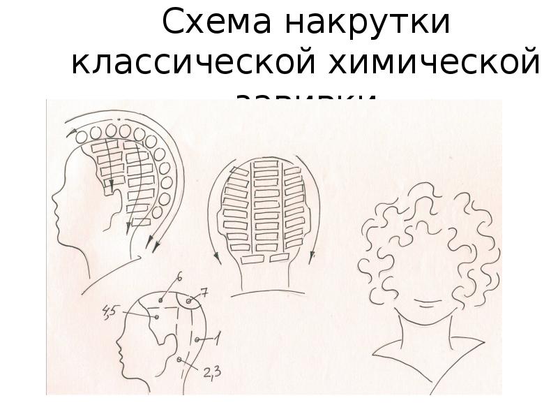 Классическая химическая завивка схема