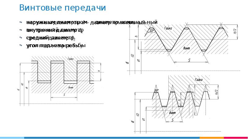 Винтовая передача схема