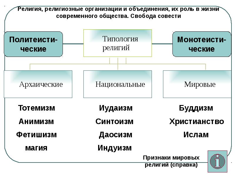 Проект духовная культура народов