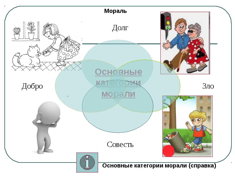 Духовная сфера общества огэ презентация